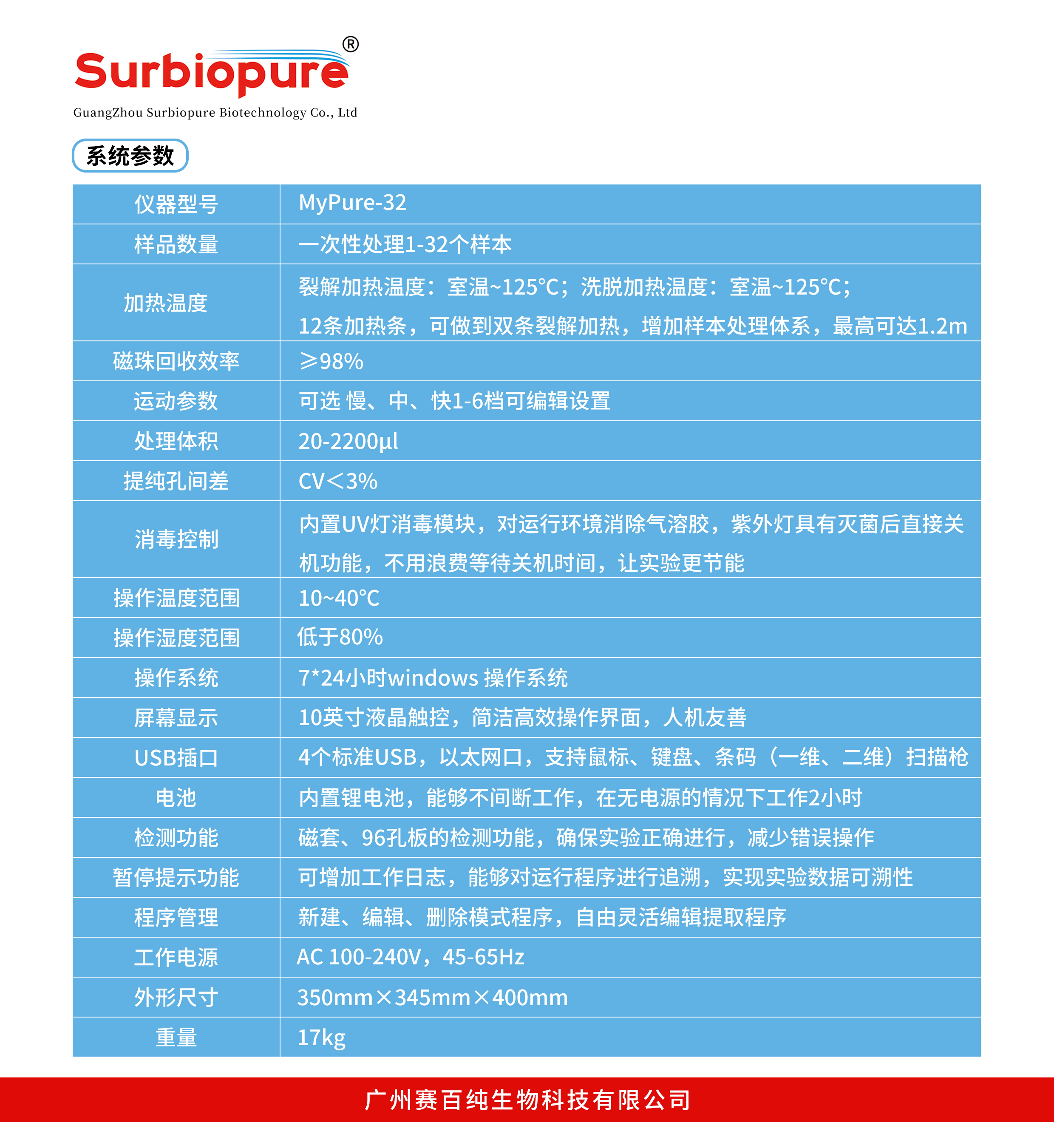 分(fēn)杯處理(lǐ)系統Surbiopure-32-2.jpg