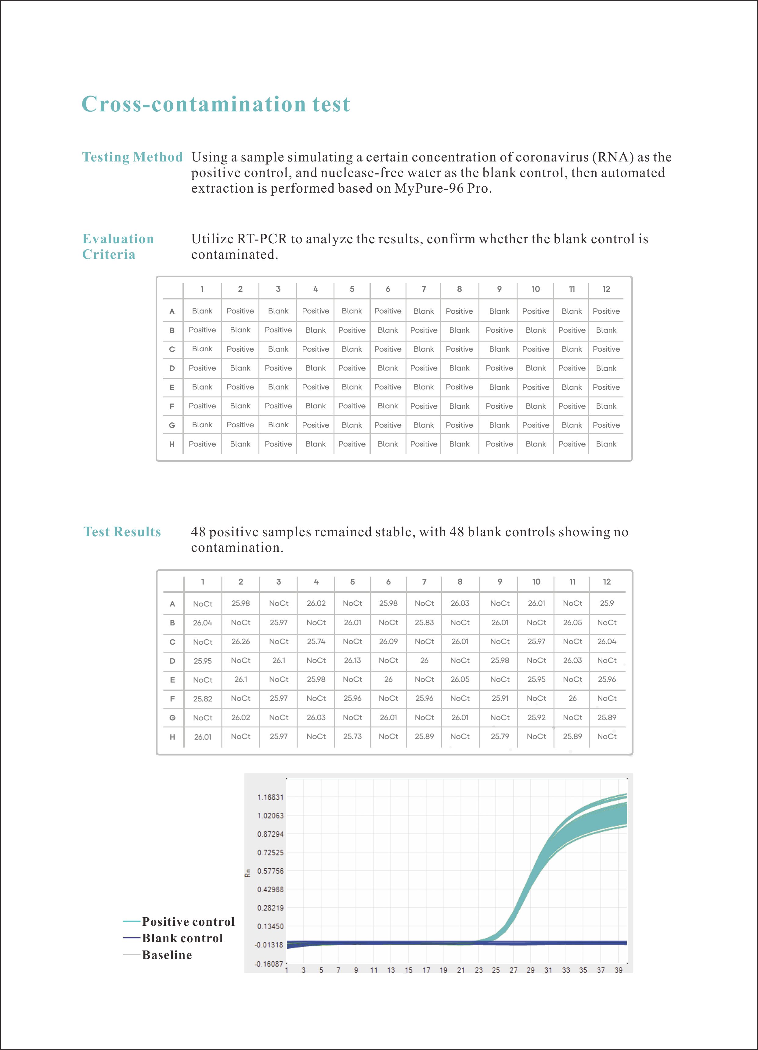 1721199478148760.jpg MyPure-96Pro(24通量15ml)全自動核酸提取儀-英文(wén)版4.jpg