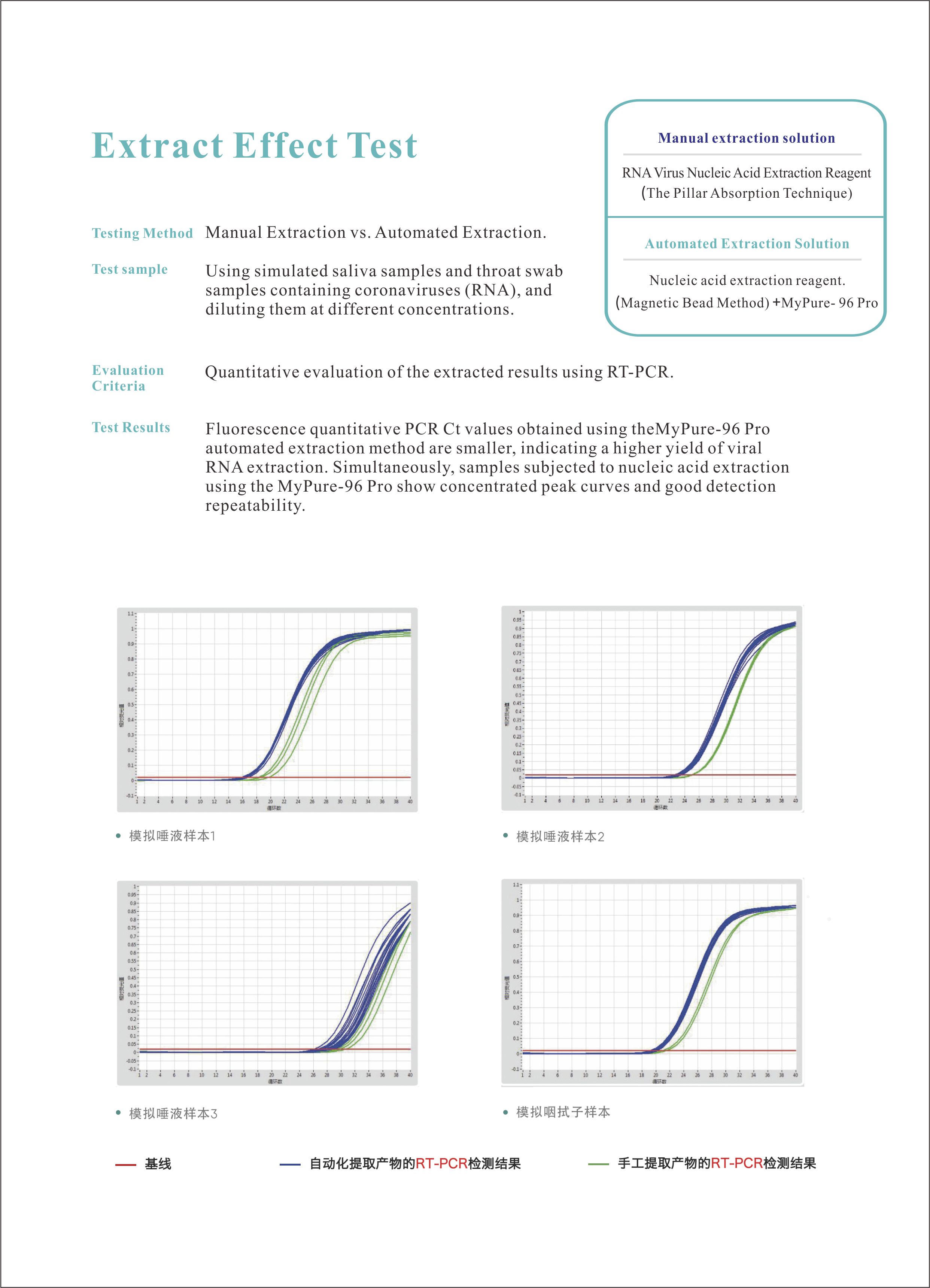 1721199484420592.jpg MyPure-96Pro(24通量15ml)全自動核酸提取儀-英文(wén)版5.jpg